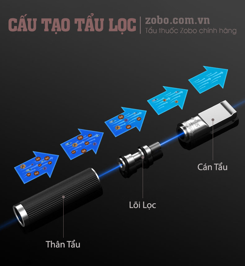 0.2 CẤU TẠO TẨU LỌC.jpg