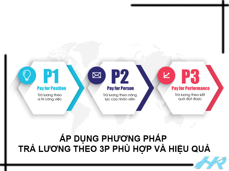 ap-dung-phuong-phap-tra-luong-theo-3p-phu-hop-va-hieu-qua.jpg