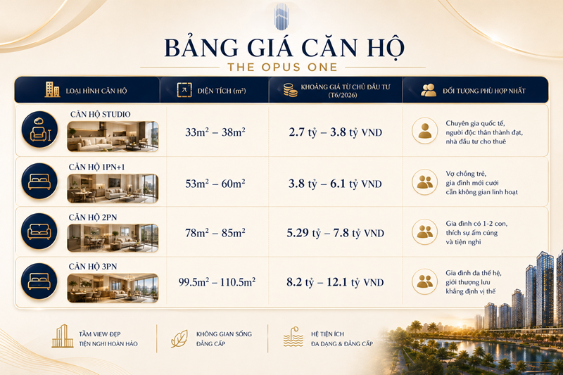 bang-gia-can-ho-chi-tiet-the-opus-one.png
