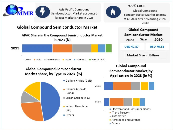 Compound-Semiconductor-Market (2).jpg