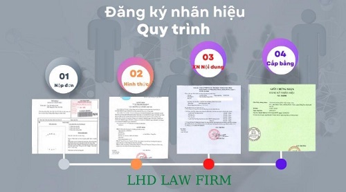 dang ky nhan hieu4.jpg