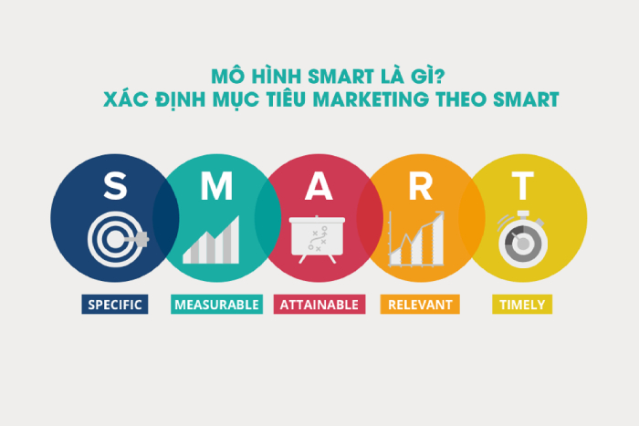 smart-la-gi-so-1.jpg