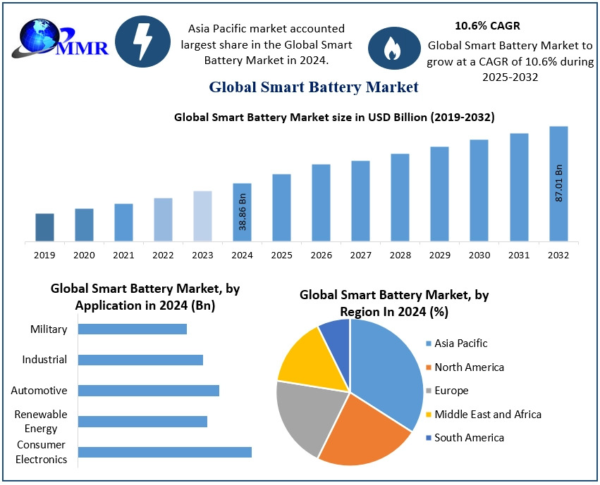 SmartBatteryMarket-1.jpg