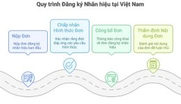 dang ky nhan hieu.jpg