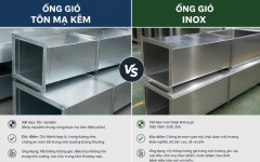 so-sanh-ong-gio-ton-ma-kem-va-inox (2).png